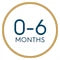 0 to 6 Months