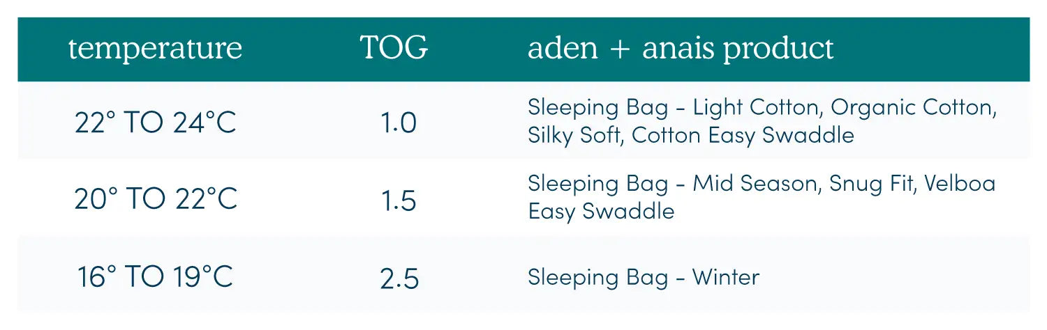Aden+Anais TOG Chart