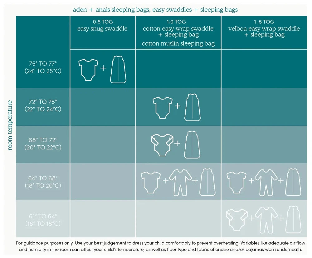 Aden+Anais TOG Chart - Swaddles, Sleeping Bags