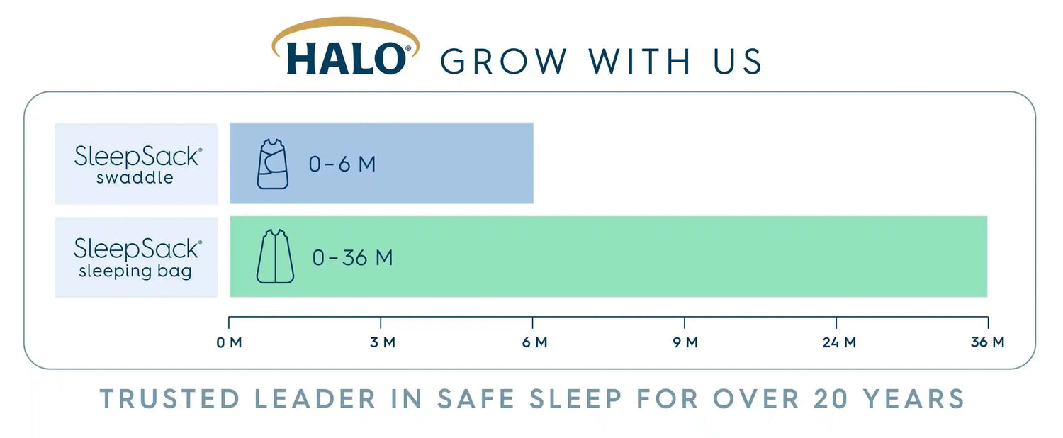 HALO SleepSack Grow With Us Chart