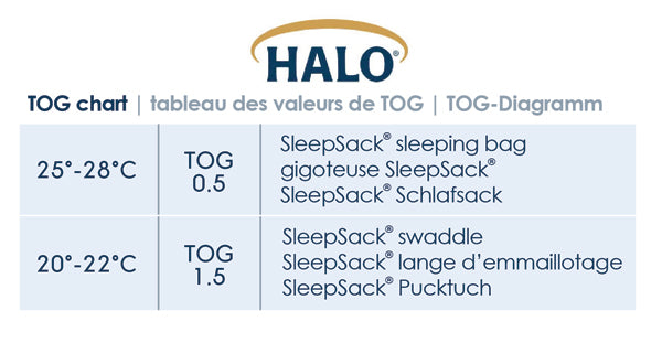 HALO TOG Chart